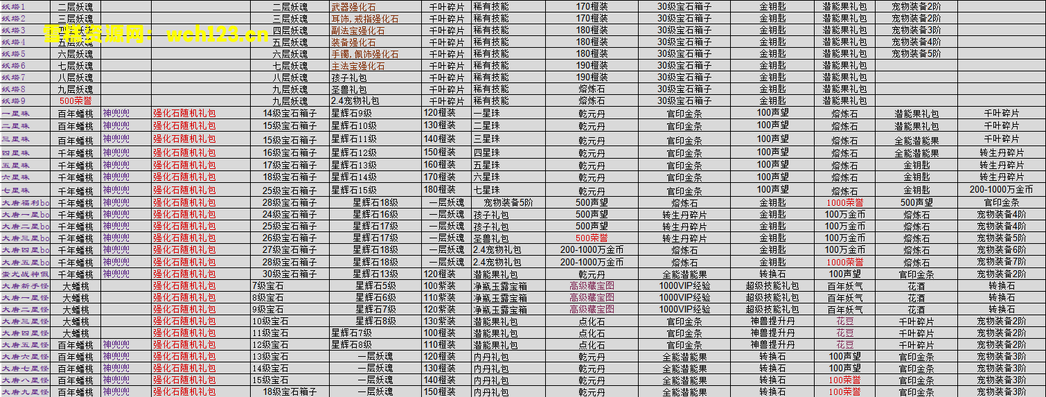 图片[8]-MT3换皮梦幻【逐梦西游】+安卓苹果双端+GM后台+一键全自动搭建脚本+手动端。-雪糕资源网 - 全网首家一键全自动搭建游戏脚本